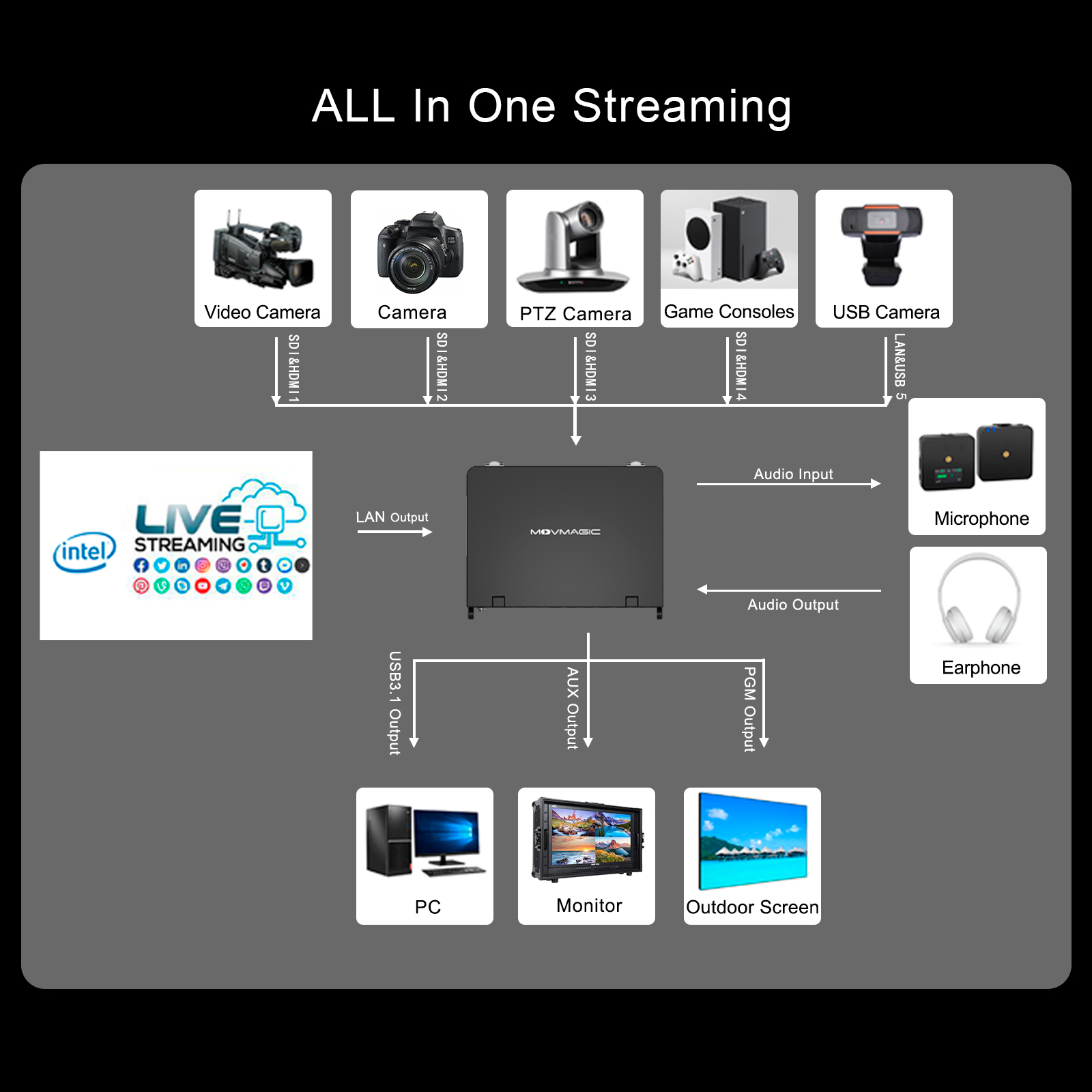 MOVMAGIC MF10 10,1-дюймовый эк – обзор и цена Audio Mixer 4 Channel