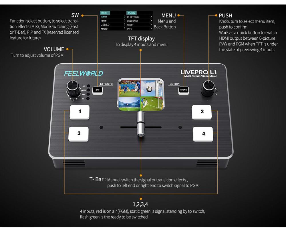 FEELWORLD LIVEPRO L1 4xHDMI вх – обзор и цена Audio Mixer 4 Channel